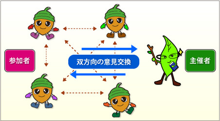 双方向の意見交換