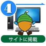 4.サイトに掲載